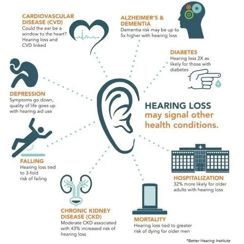 Hearing aids: Can they help thinking skills, too? - Harvard Health